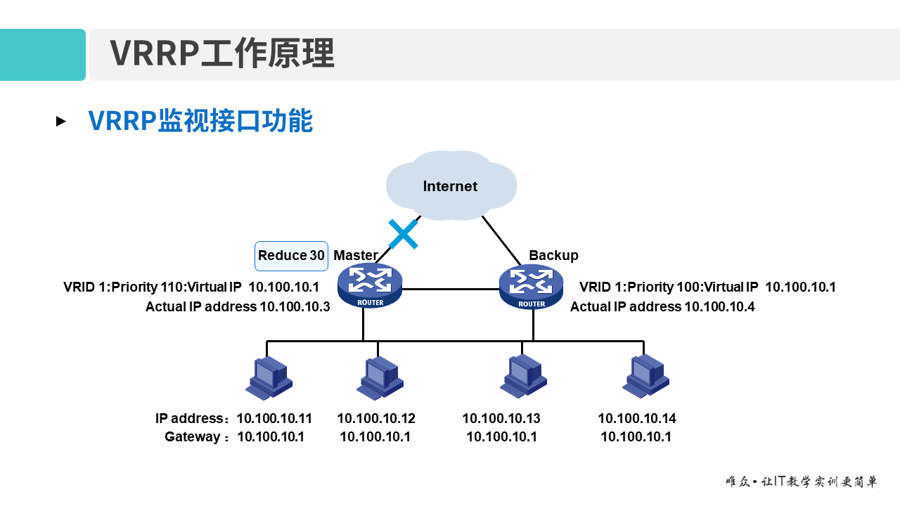 华为1+X证书：网络系统建设与运维 ——10-虚拟路由器冗余协议