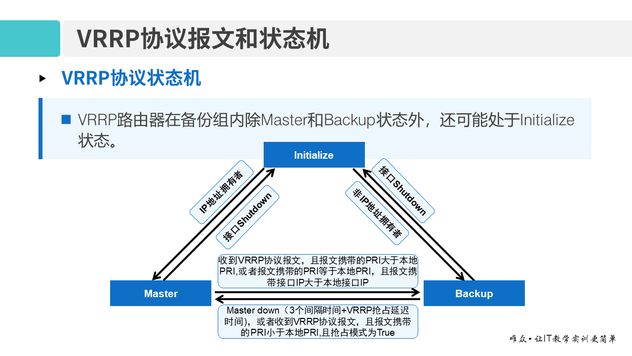 华为1+X证书：网络系统建设与运维 ——10-虚拟路由器冗余协议