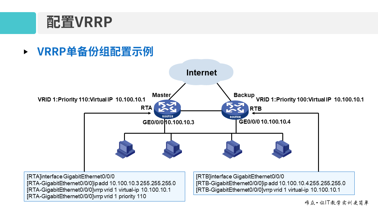 华为1+X证书：网络系统建设与运维 ——10-虚拟路由器冗余协议