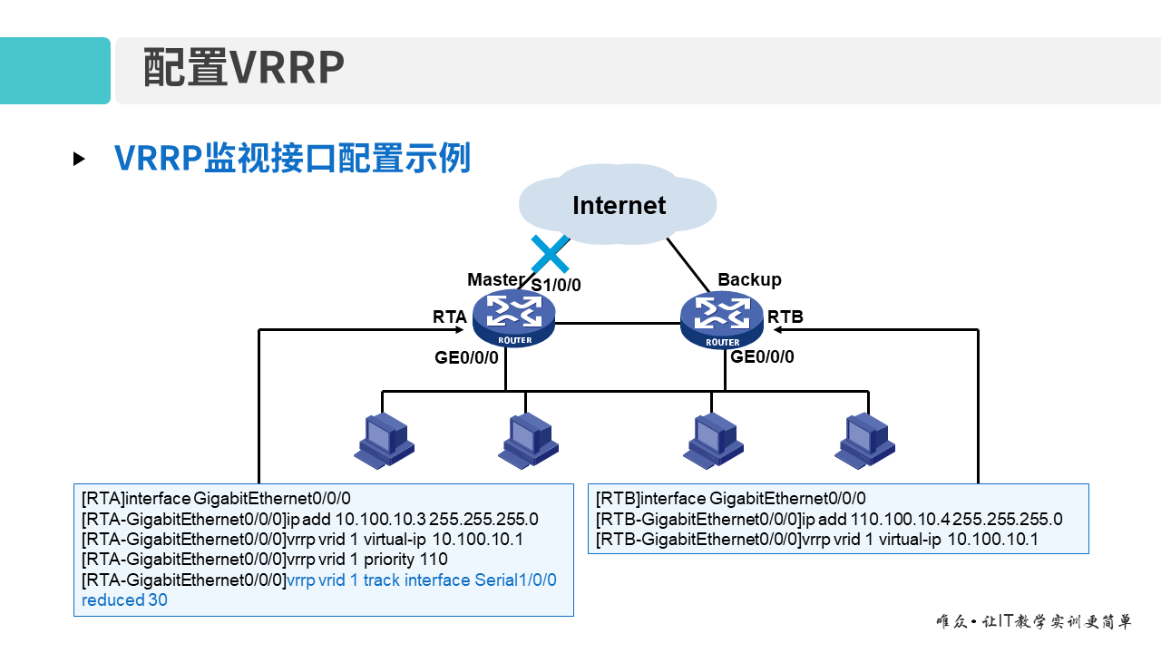 华为1+X证书：网络系统建设与运维 ——10-虚拟路由器冗余协议