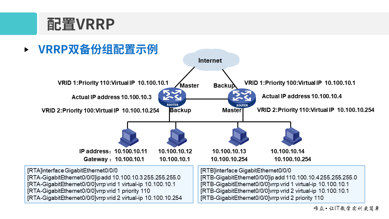 华为1+X证书：网络系统建设与运维 ——10-虚拟路由器冗余协议