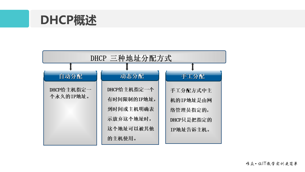 华为1+X证书：网络系统建设与运维 ——11-动态主机配置协议