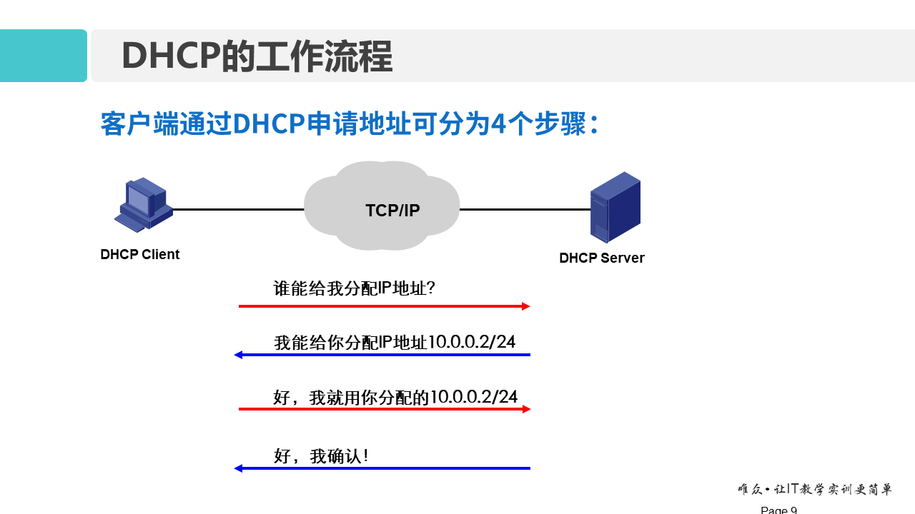 华为1+X证书：网络系统建设与运维 ——11-动态主机配置协议