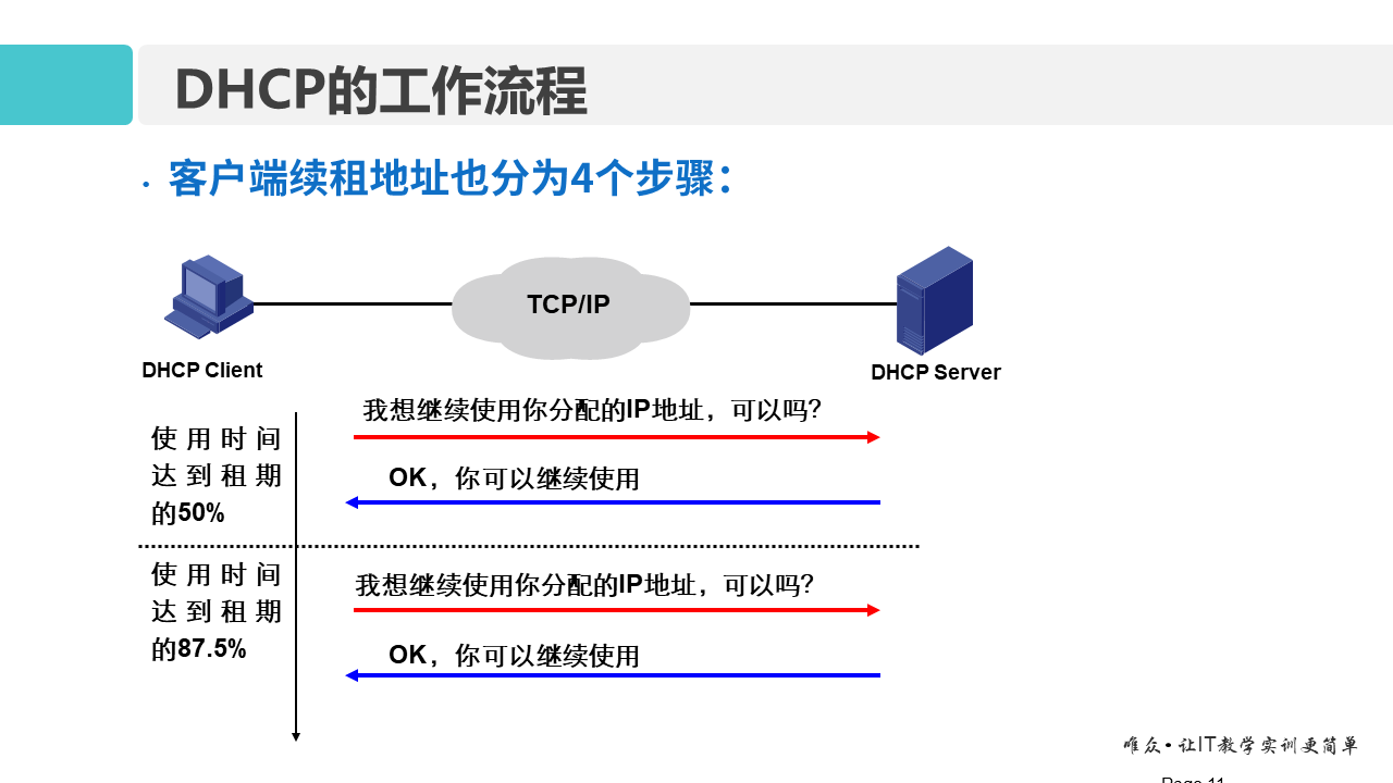 华为1+X证书：网络系统建设与运维 ——11-动态主机配置协议