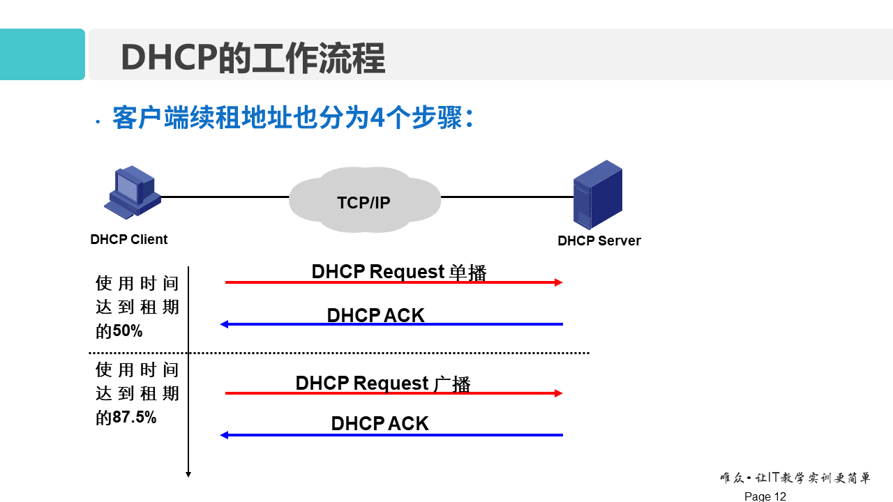 华为1+X证书：网络系统建设与运维 ——11-动态主机配置协议