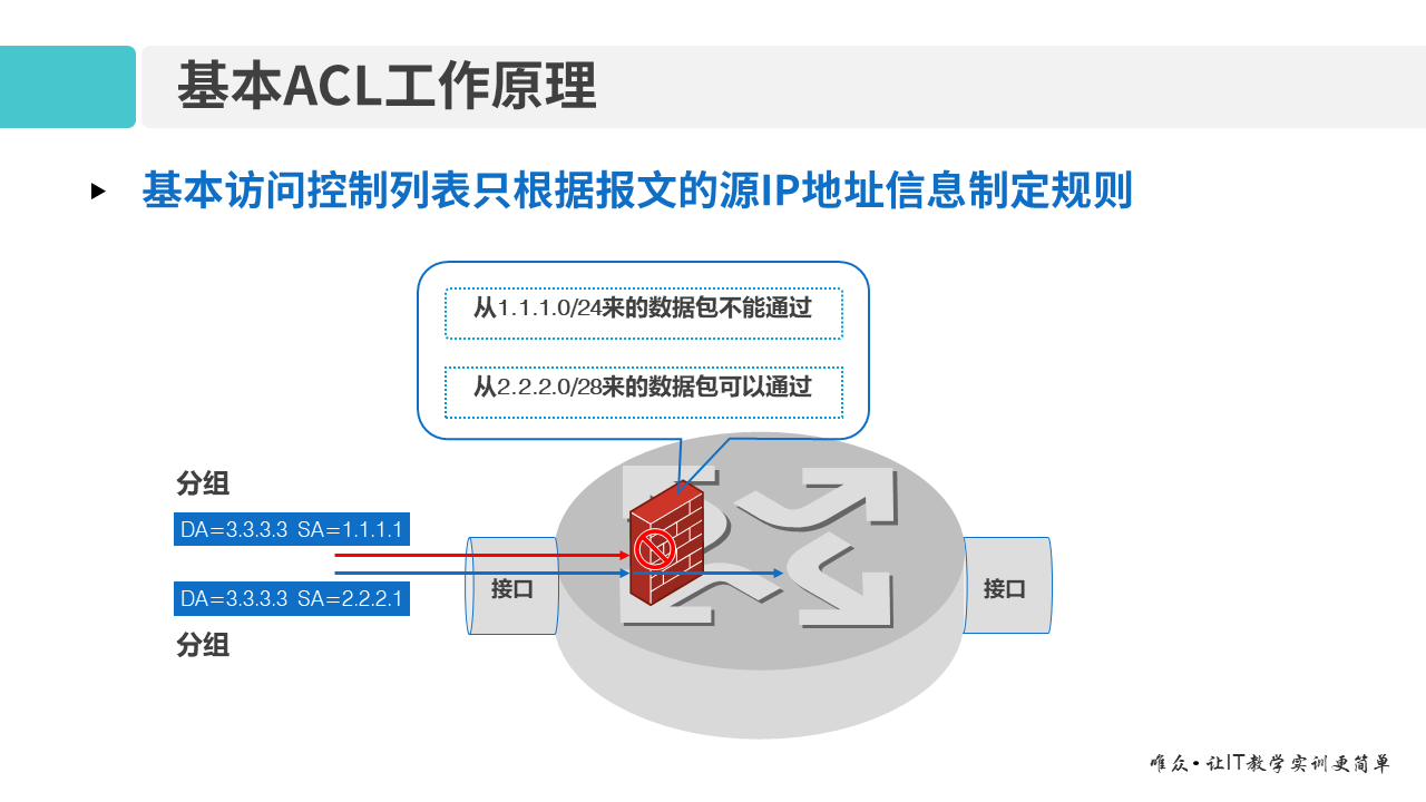 华为1+X证书：网络系统建设与运维 ——12-1 基本ACL原理及配置