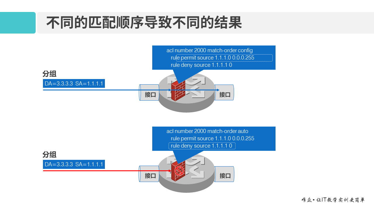 华为1+X证书：网络系统建设与运维 ——12-1 基本ACL原理及配置