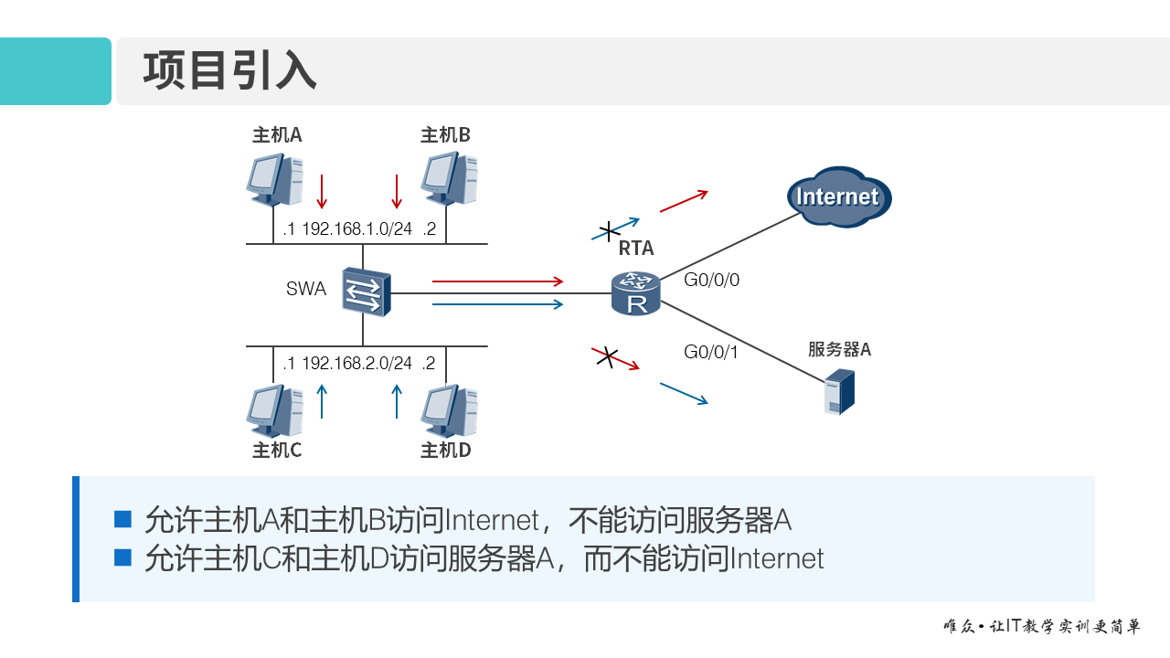 华为1+X证书：网络系统建设与运维 ——12-2 高级ACL原理及配置