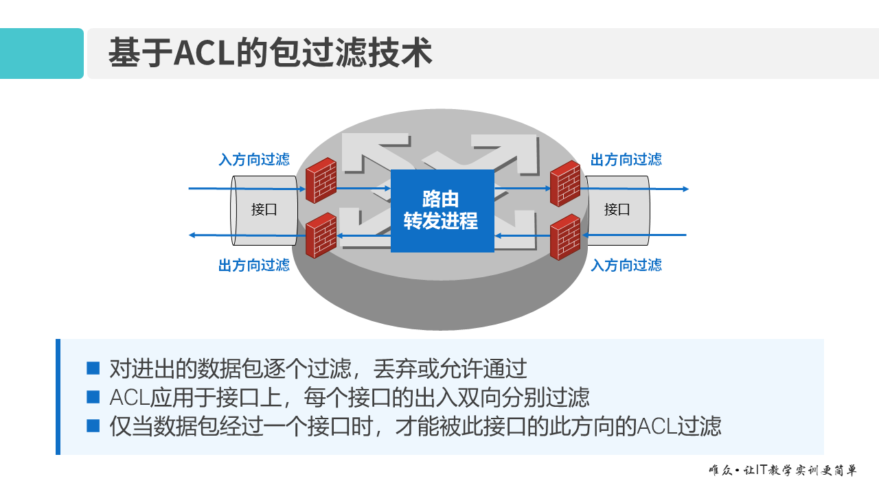 华为1+X证书：网络系统建设与运维 ——12-2 高级ACL原理及配置