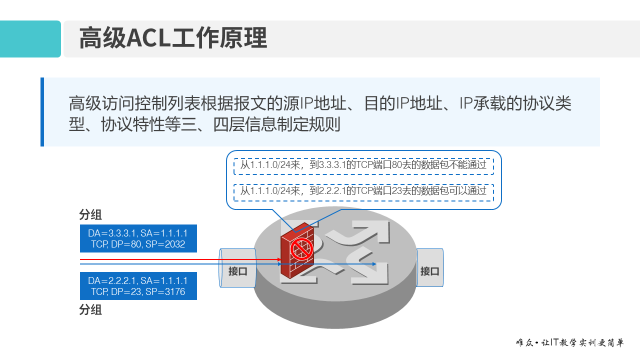 华为1+X证书：网络系统建设与运维 ——12-2 高级ACL原理及配置