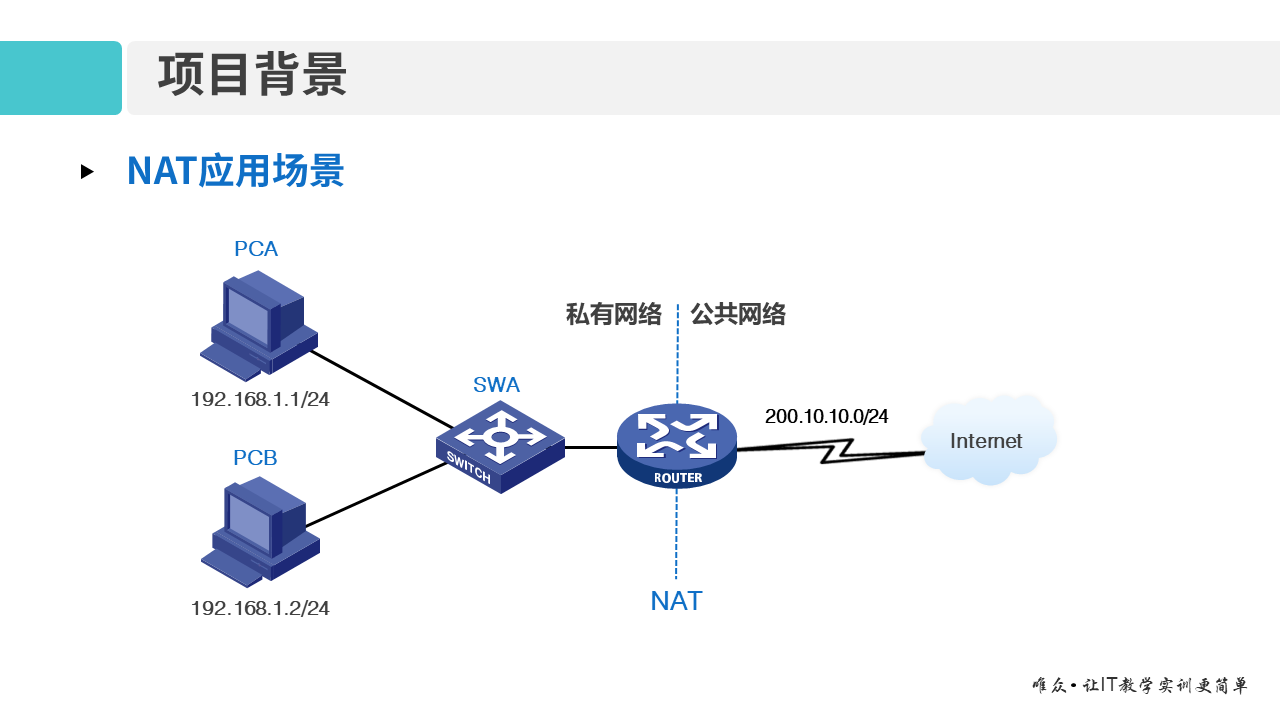 华为1+X证书：网络系统建设与运维 ——13 网络地址转换