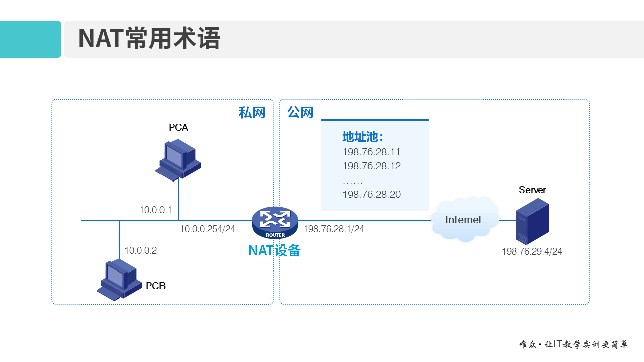 华为1+X证书：网络系统建设与运维 ——13 网络地址转换