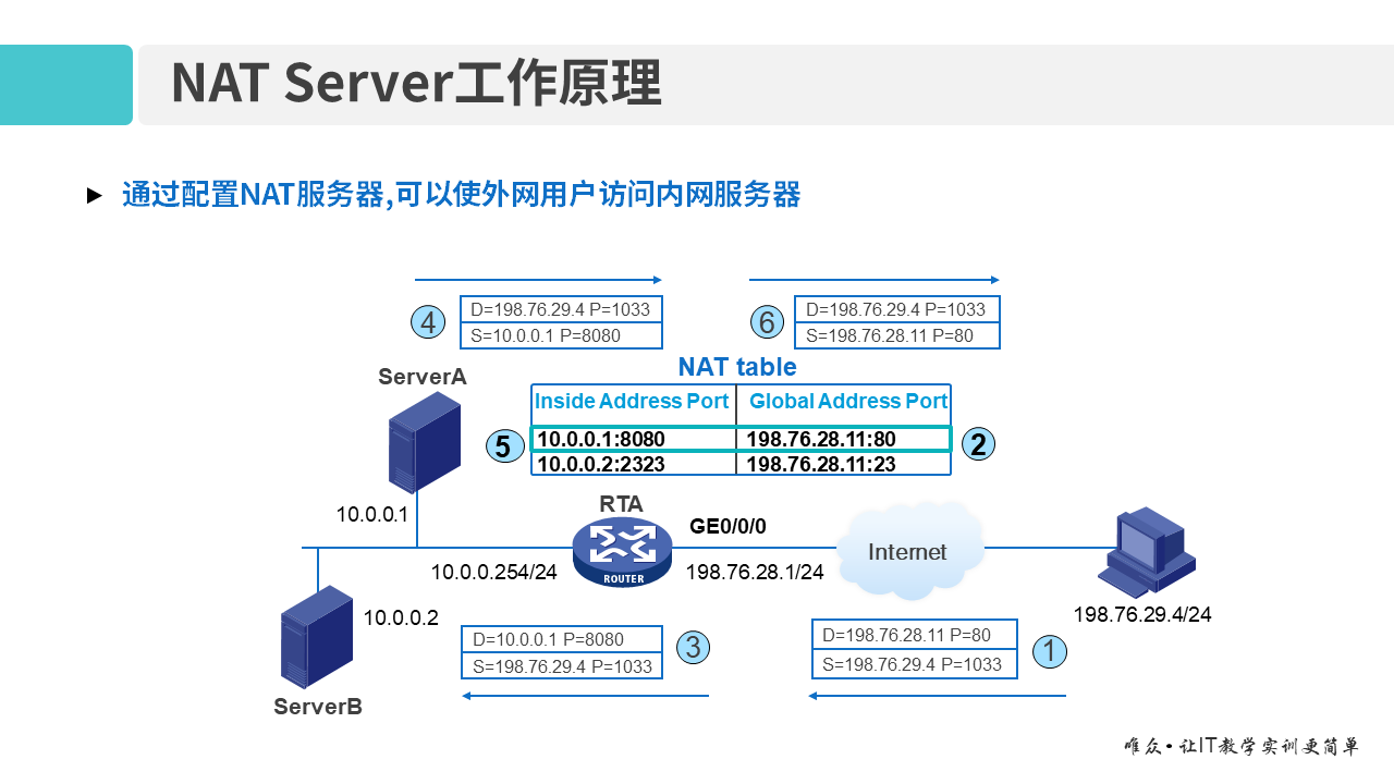 华为1+X证书：网络系统建设与运维 ——13 网络地址转换