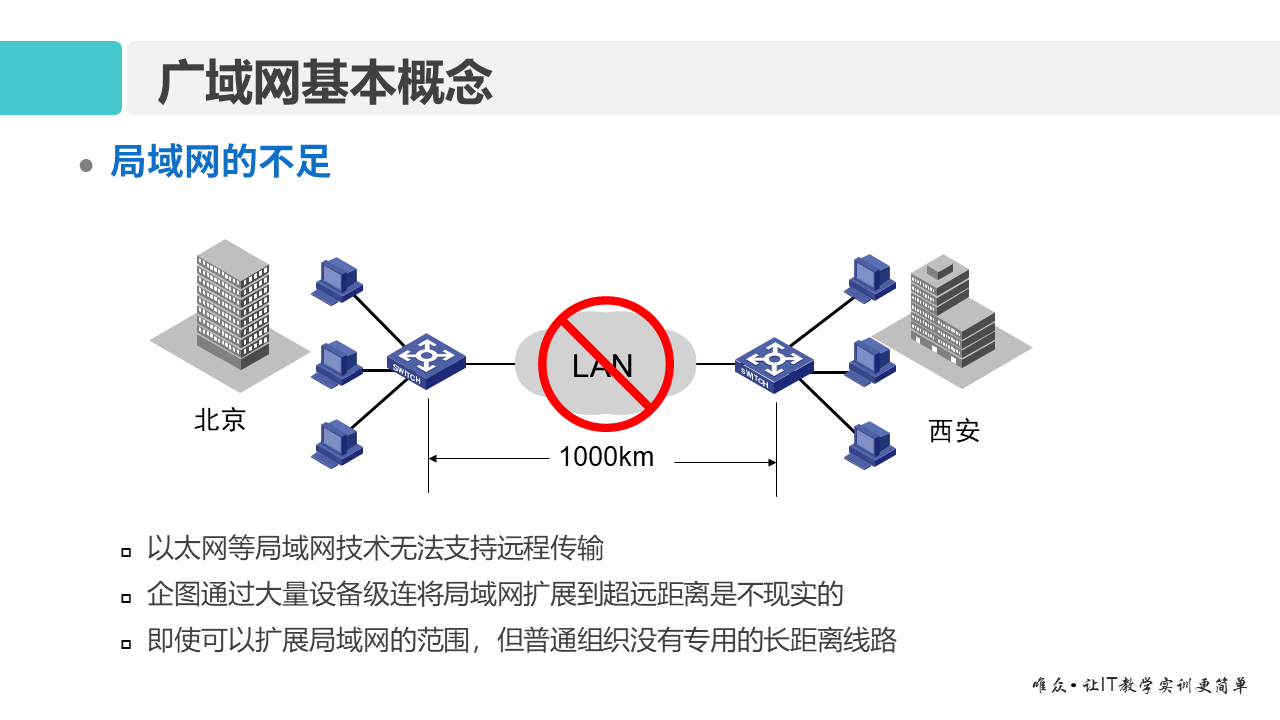 华为1+X证书：网络系统建设与运维 ——14 广域网与PPP协议