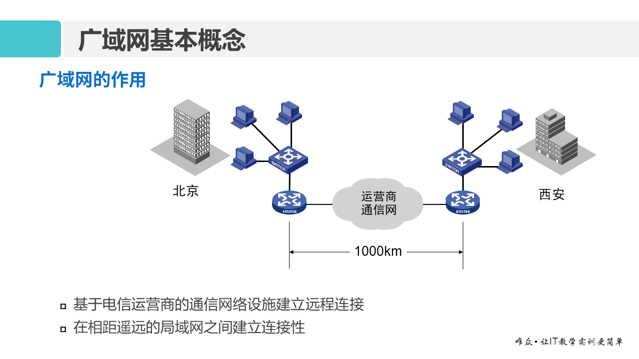 华为1+X证书：网络系统建设与运维 ——14 广域网与PPP协议