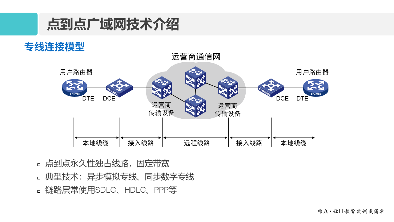 华为1+X证书：网络系统建设与运维 ——14 广域网与PPP协议