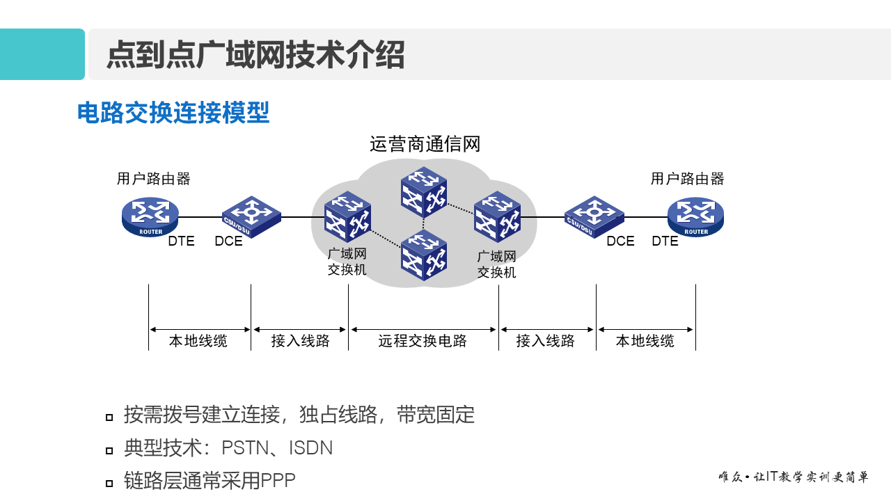 华为1+X证书：网络系统建设与运维 ——14 广域网与PPP协议