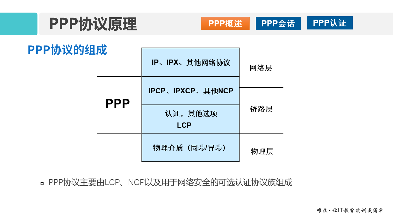 华为1+X证书：网络系统建设与运维 ——14 广域网与PPP协议