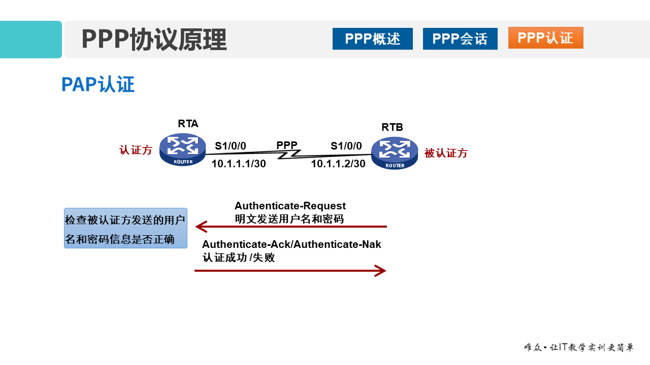 华为1+X证书：网络系统建设与运维 ——14 广域网与PPP协议