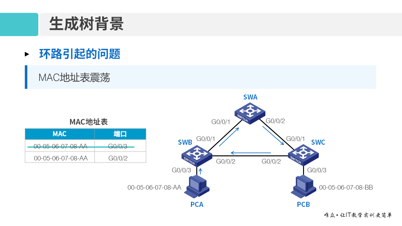 华为1+X证书：网络系统建设与运维——05-1 STP协议原理