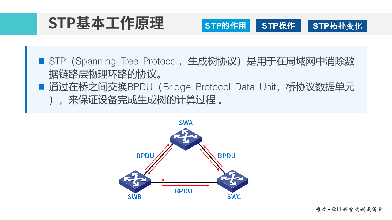 华为1+X证书：网络系统建设与运维——05-1 STP协议原理