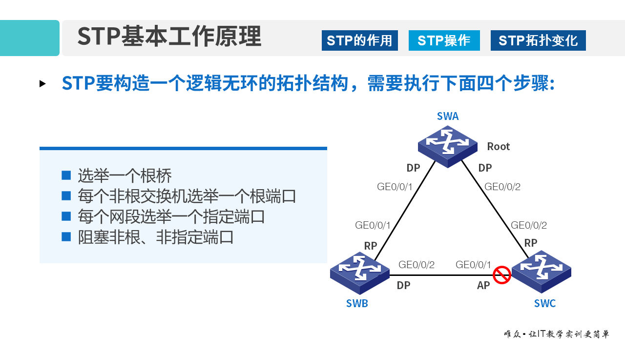 华为1+X证书：网络系统建设与运维——05-1 STP协议原理