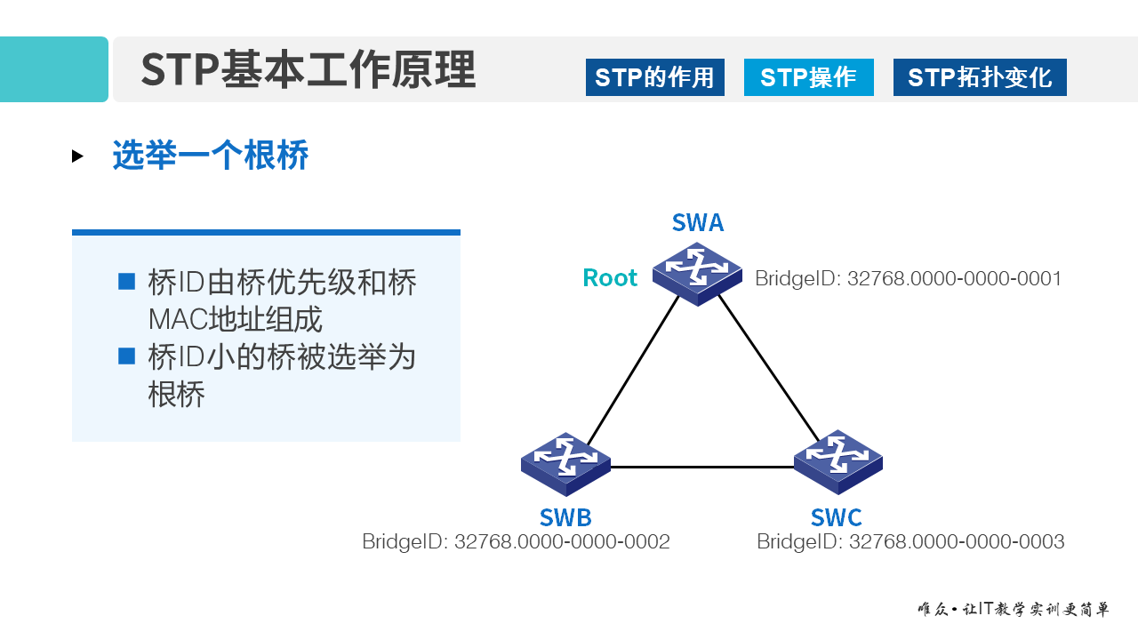 华为1+X证书：网络系统建设与运维——05-1 STP协议原理