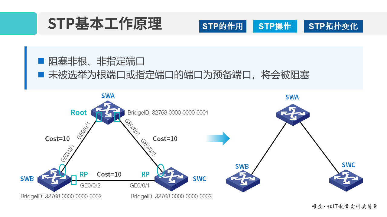 华为1+X证书：网络系统建设与运维——05-1 STP协议原理