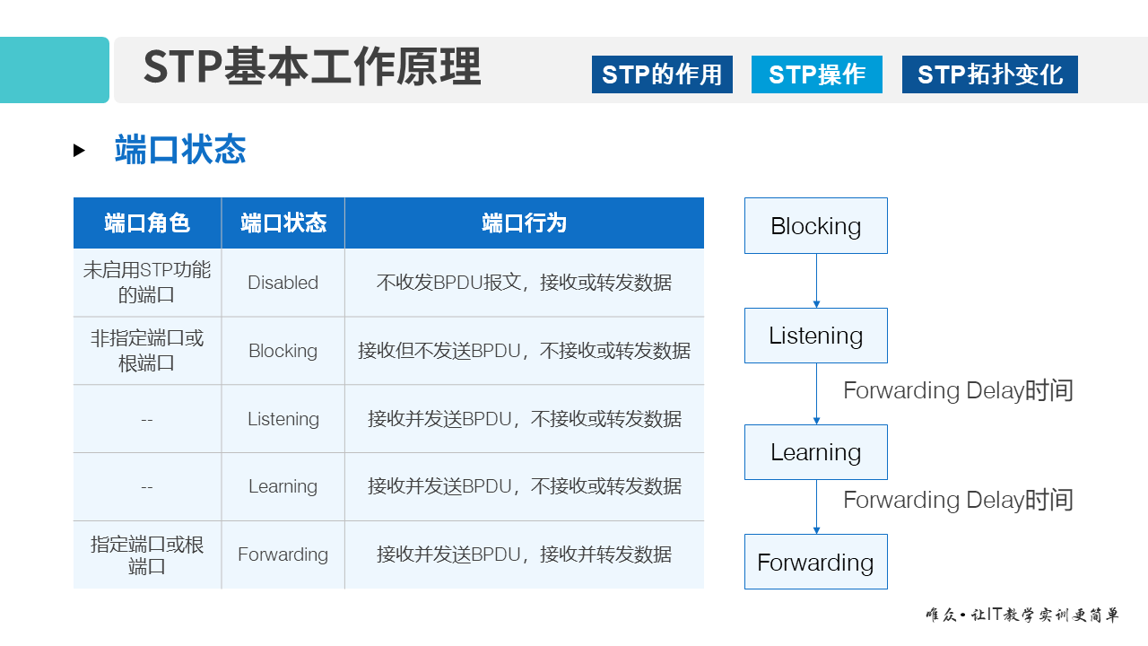 华为1+X证书：网络系统建设与运维——05-1 STP协议原理