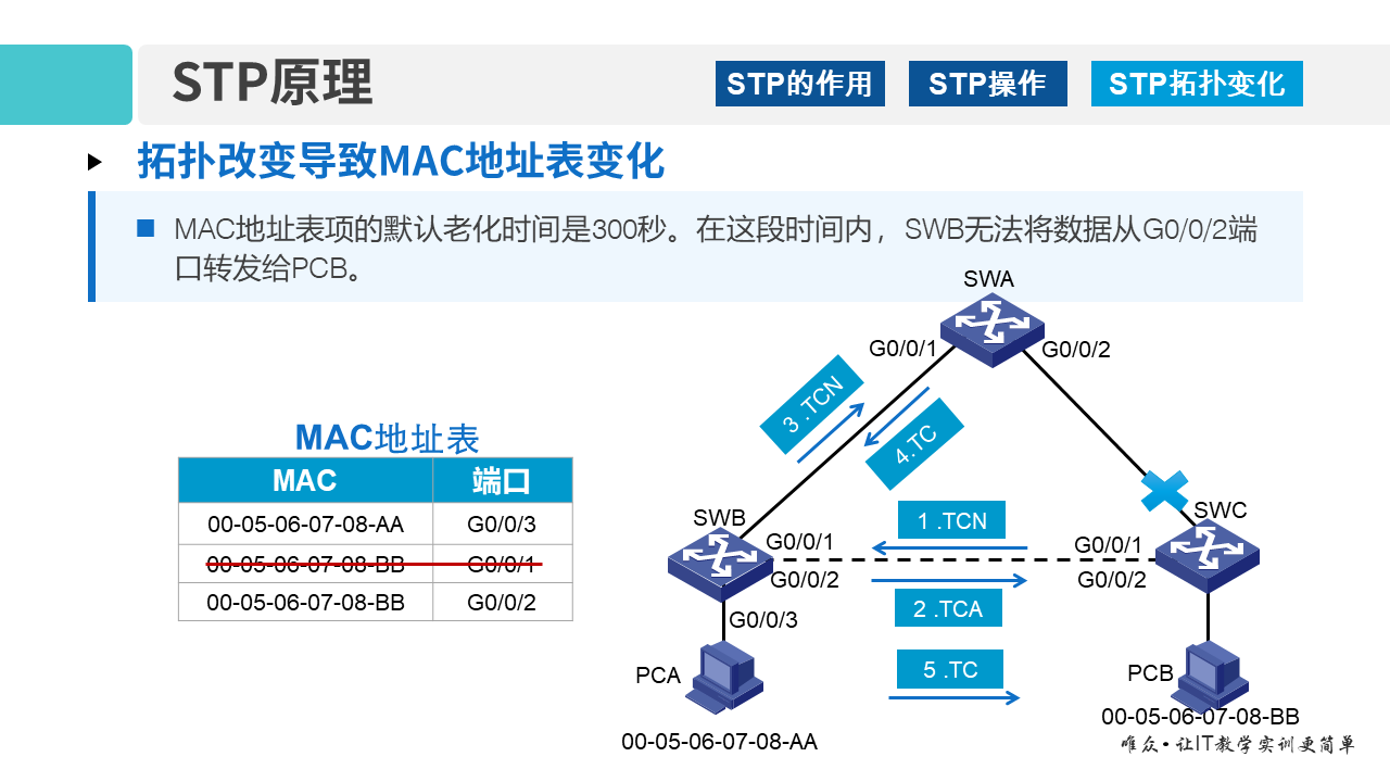 华为1+X证书：网络系统建设与运维——05-1 STP协议原理