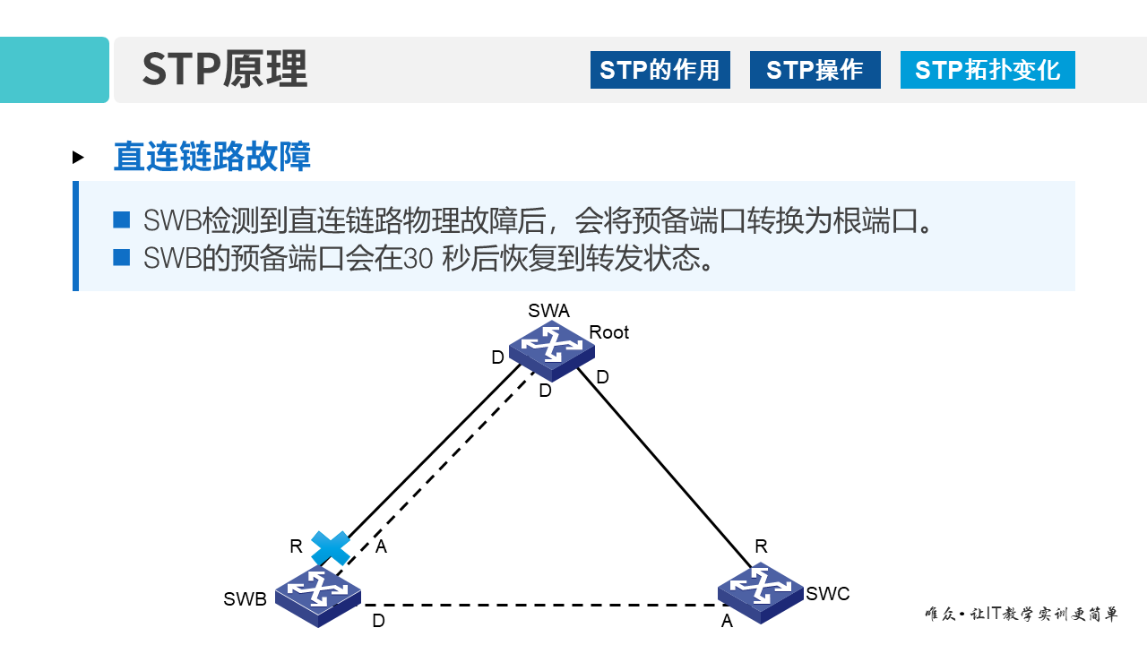 华为1+X证书：网络系统建设与运维——05-1 STP协议原理