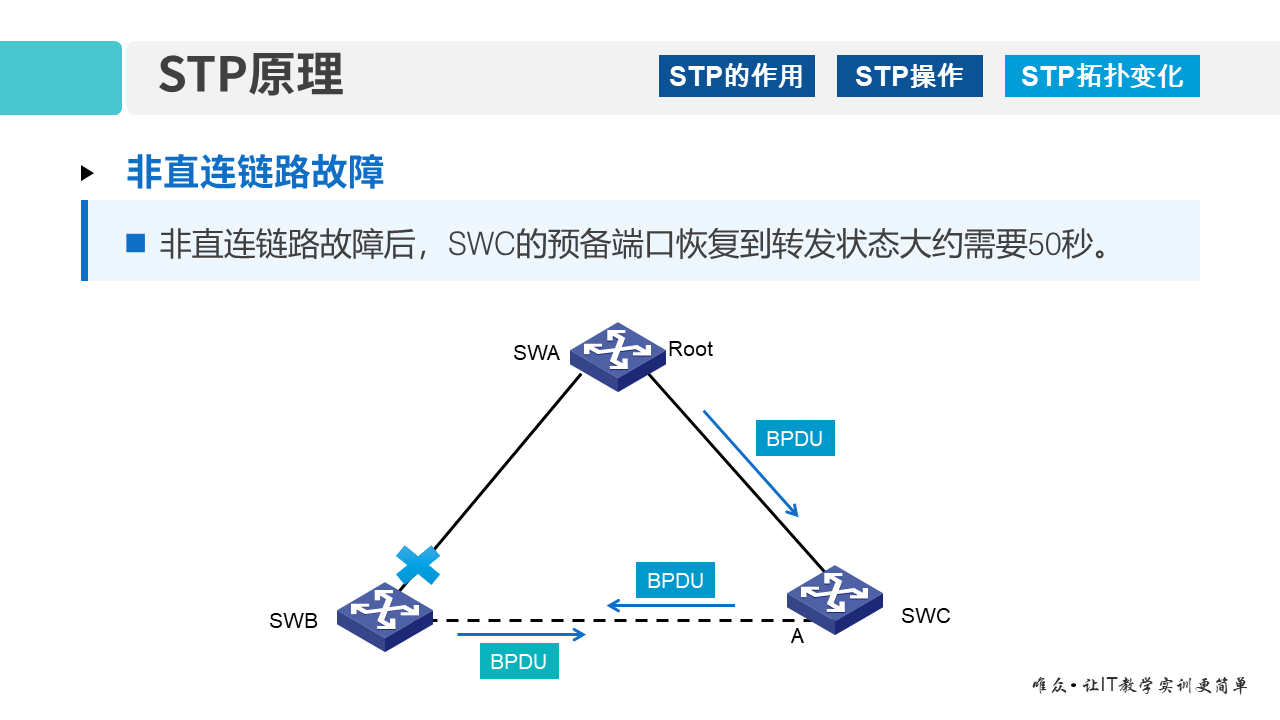 华为1+X证书：网络系统建设与运维——05-1 STP协议原理