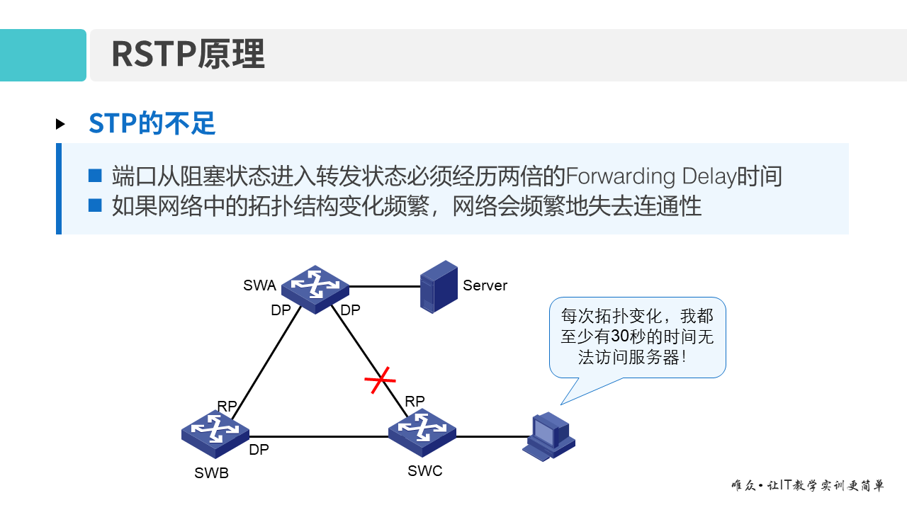 华为1+X证书：网络系统建设与运维——05-2 RSTP和MSTP