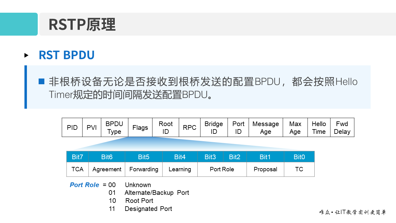 华为1+X证书：网络系统建设与运维——05-2 RSTP和MSTP