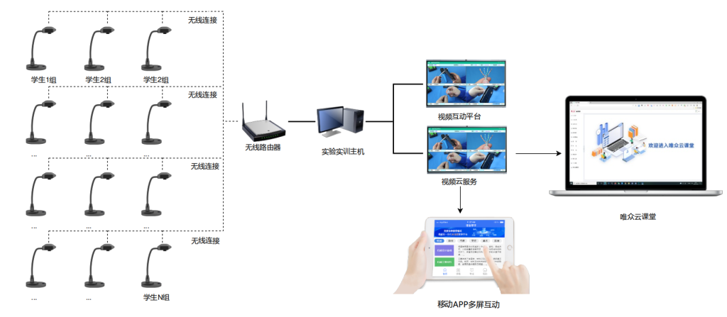 创客互动教学系统