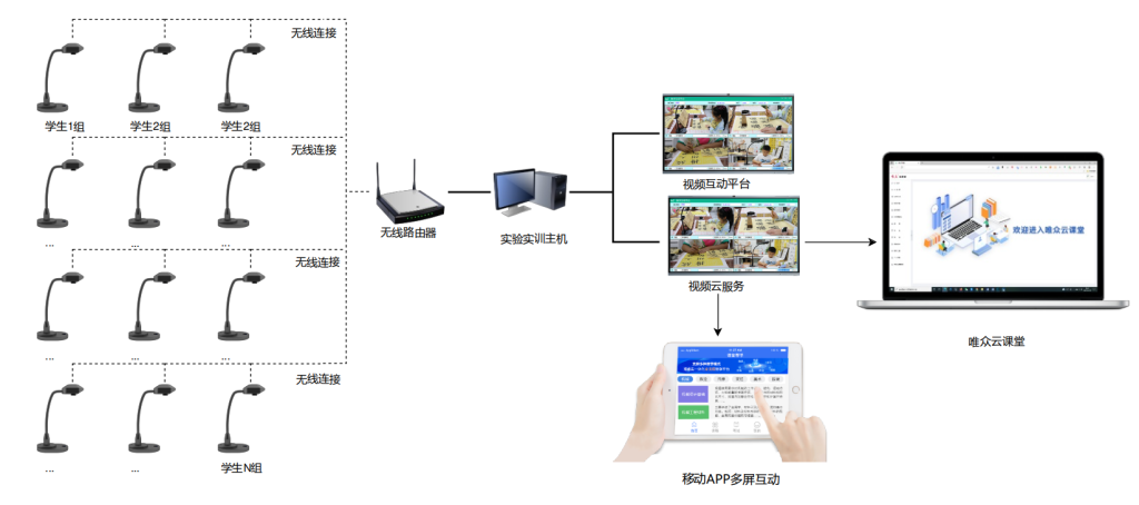 智慧书法沉浸教学系统系统拓扑图